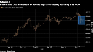 2018 crypto market trend analysis. Bitcoin After Weekend Dip Chart Watchers Share Crypto Clues Banks News Al Jazeera