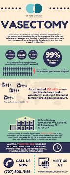 Vasectomy Infographics St Pete Urology Vasectomy Infographic Humor
