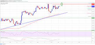 As of now, miners are slowly regaining their positions at the lower network difficulty. Ta Why Bitcoin Breaking This Resistance Could Spark A Significant Surge Plato Blockchain