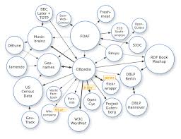 72 efficient web diagram