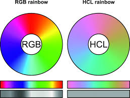 Black is the first color, so the argument col=1 will return black. Juxtaposition Of The Rgb Rainbow Color Map And An Hcl Based Rainbow Download Scientific Diagram