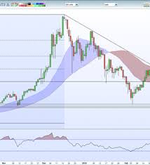 Chart Analysis Bitcoin Ether Ripple And Litecoin Nasdaq