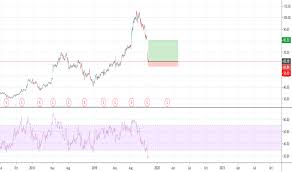 Shak Stock Price And Chart Nyse Shak Tradingview