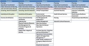 I am pleased to present the department of homeland security (dhs) privacy office's third quarter fiscal year the dhs privacy office is founded upon the responsibilities set forth in section 222 of the a complete list of pias conducted by dhs can be found on our website. The Application Of Cascading Consequences For Emergency Management Operations Springerlink