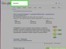 4 Ways To Create A Flowchart Wikihow