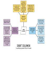 Group Concept Map Saint Hilario Benzon Lina Manuel.pdf