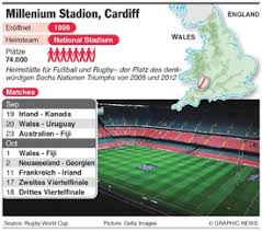 In addition to the basic facts, you can find the address of the stadium. Rugby Rugby World Cup 2015 Wembley Stadion Infographic
