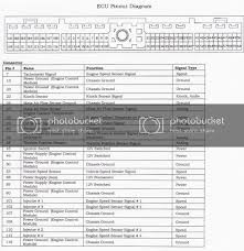Nissan 200sx S13 Ca18det Ecu Pinouts 3 Nissan Ecu Ford Transit
