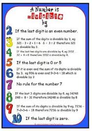 Rules Of Divisibility Sheet