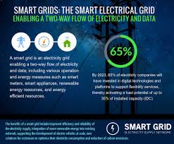 Best light meter reviews of latest light measuring devices. Smart Grids Electricity Networks And The Grid In Evolution