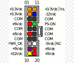 Molex developed and patented the first examples of this connector style in the late 1950s and early 1960s. Power Supply Unit Atx Power Converters Pinout Wiring Diagram Png 700x700px Power Supply Unit Area Atx