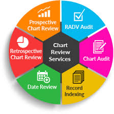 medical billing rcm services in india icd 10 coding