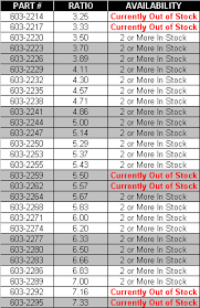 Ford 9 Inch Gear Ratios Chart Mobile Discoveries