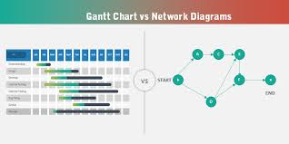 Pert Chart Vs Network Diagram Www Bedowntowndaytona Com