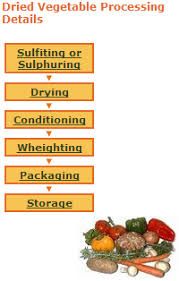 Even some meats, though you will. Http Www Fao Org 3 Au158e Au158e Pdf