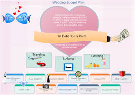 Column Chart Template Example Wedding Cost