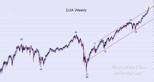 stock market setup that no one is talking about beyond the