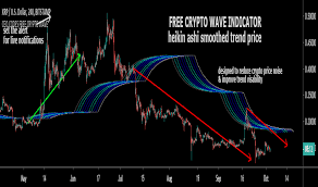 Now, eight months after its peak, the crypto market cap has lost more than $600 billion, slipping below $200 billion for. Cryptosignals Indicators And Signals Tradingview