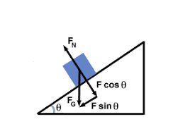 Sparknotes Applying Newton S Three Laws The Normal Force Force Physics Newtons Third Law Writing Lesson Plans