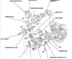 Acura legend starting system wiring diagram. Acura 3 2 Tl And Acura 3 2 Cl Timing Belt Replacement Tips And Help Scanlon Acura In Fort Myers