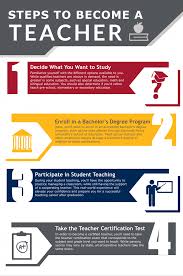 Recently, the discussion in our weareteachers helpline group on facebook turned to this topic, with one teacher wondering how to best help. How To Become A Teacher Learn The Steps Degrees Requirements