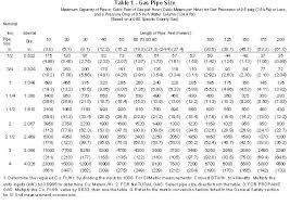 extraordinary gas pipe sizing chart metric sae vs metric