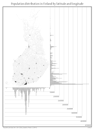 A rainforest is a very dense, relatively warm, wet forest. Population Distribution In Finland By Latitude And Longitude Mapporn