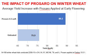 Fungicide Application Timing Critical For Control Of