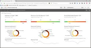 Geoposiciona las bases rebeldes con python y qlik sense. Qlik Sense Enterprise Dataprix Ti