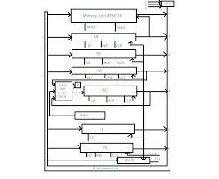 A computer bus structure is provided which permits. Common Bus System Geeksforgeeks