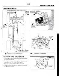We have parts, diagrams, accessories and repair advice to help make your tool repairs easy. Victa 3010t Deck Outdoorking Repair Forum