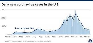Coronavirus News For Tuesday March 16 2021