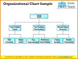 71 Explicit Sample Of Organizational Chart With Picture