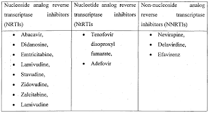 Image result for Nucleoside Reverse Transcriptase Inhibitor