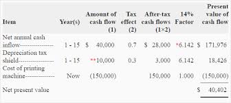 Maybe you would like to learn more about one of these? Exercise 17 After Tax Cash Flows In Net Present Value Analysis Accounting For Management