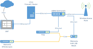 A wiring diagram is a type of schematic that uses abstract pictorial symbols to show all the wiring diagram vs. Se 6060 Fios To Telephone Wiring Free Download Wiring Diagrams Pictures Download Diagram