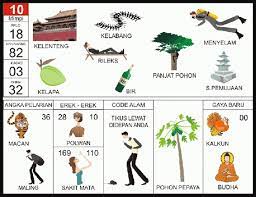 Maybe you would like to learn more about one of these? Buku Mimpi 2d Bergambar Abjad Terlengkap