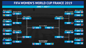 The official website for the fa cup and fa competitions with match highlights, fixtures, results, draws and more. Women S World Cup Bracket Dates Times Tv Channel Sporting News