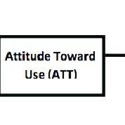 We did not find results for: Pdf Analysis Of Technology Acceptance Model In Understanding Of Students Behavior Intention In Use Of Sikadu