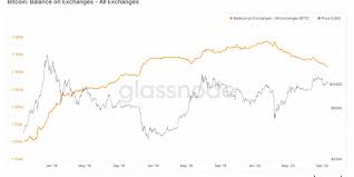 I write about how bitcoin, crypto and blockchain can change the world. Bitcoin Balances On Exchanges At 2 Year Low And That May Be A Bullish Sign Nasdaq
