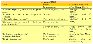 Un poema debe ser leído y gozado como si fuera una totalidad; Analisis Literario Del Poema La Cancion Pdf La Poetica Musical De Canciones De Federico Garcia Lorca Musical Poetics Of Federico Garcia Lorca S Canciones Ahora Bien Es Necesario Incluso Antes