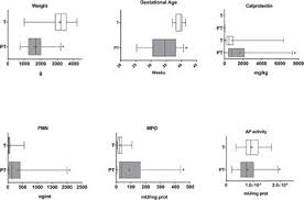 Columbia university college of physicians & surgeons class of 2003. Premature Birth List Of Frontiers Open Access Articles