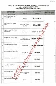 Semakan bpr boleh dibuat melalui portal bpr.hasil.gov.my. Pemb Cawangan Perkhidmatan Penolong Pegawai Perubatan Kkm Facebook