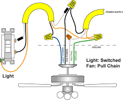 Light switch wiring diagram depicted here shows the power from the circuit breaker panel going to a wall switch. 18 Best Ceiling Fan Wiring Ideas In 2021 Ceiling Fan Wiring Ceiling Fan Diy Electrical