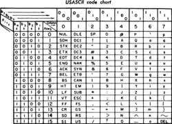 Symbols like *, &, and @ are also considered alphanumeric . Ascii Wikipedia