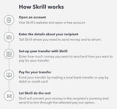 Send to local bank (ach) now you can transfer funds to a local bank! Payment Information Direct Sarms Germany