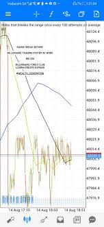 Range Break Synthetic Indices Billionaire Forex Club Facebook
