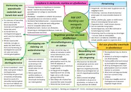Sure, basisse en neutrale stowwe. Graad 7 Natuurwetenskappe Nw Kwartaal 2 Kollig Op Handboek For On Teacha