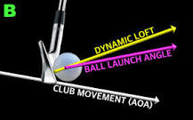 Image result for why do you hit down on the golf ball