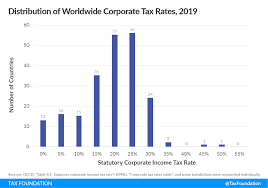Now that you understand how to derive your chargeable income to file for your 2021 income tax, we can calculate how much tax you will be paying for last year's assessment. Corporate Tax Rates Around The World 2019 Tax Foundation